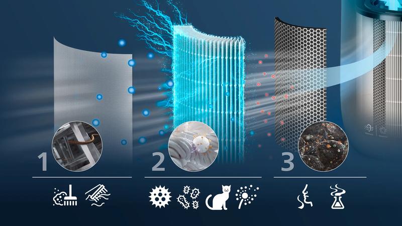 HEPA NanoProtect-filteret