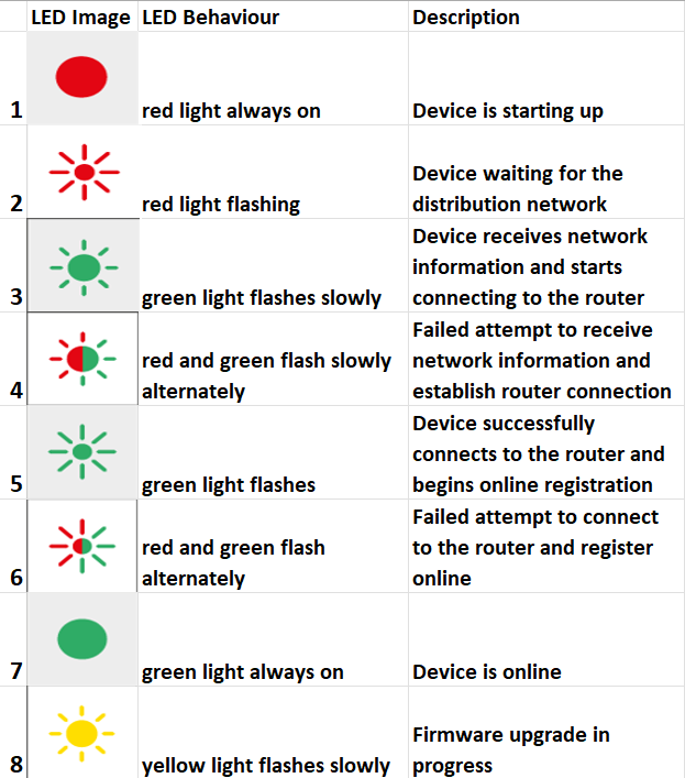 Hubble camera LED indicator meanings solid green blinking red red off diagram