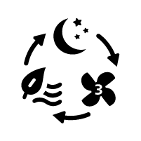 Versatile modes