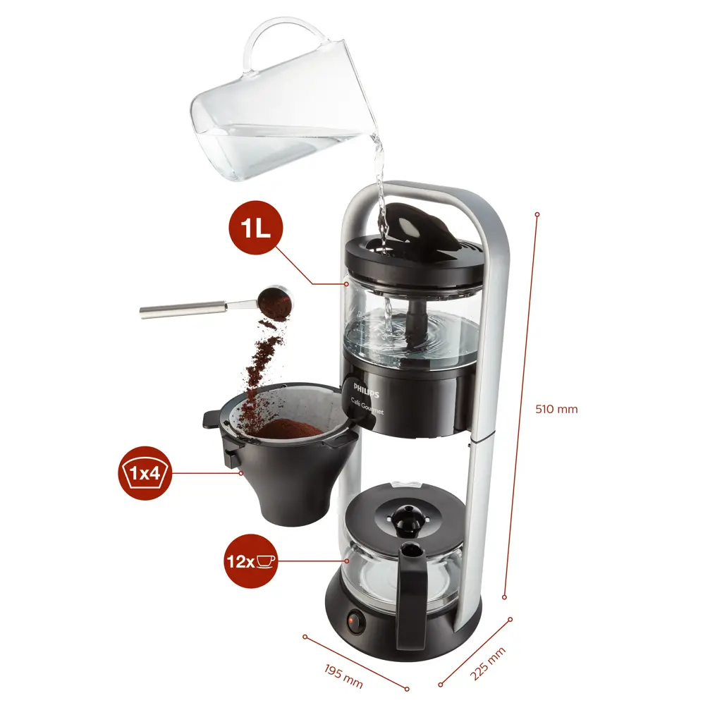 Café Gourmet Coffee maker | Home life products | Philips