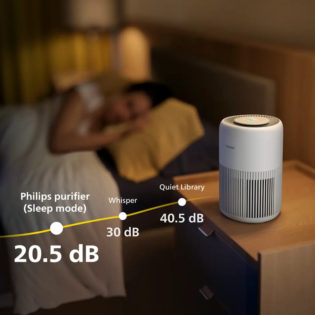PureProtect Mini seria 900 Purificator de aer | Aparate pentru