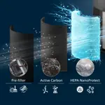 CC_2025_AC2221_13_3-layer HEPA filtration_1x1 CC_2025_AC2221_13_3-layer HEPA filtration_1x1