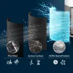 CC_2025_AC2220_10_3-layer HEPA filtration_1x1