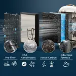 CC_2025_AC3360_11_4-layer HEPA filtration_1x1