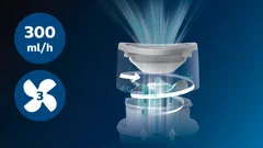 Effektiv luftfuktning