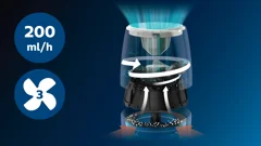 Wirksame Befeuchtung