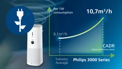 Laag energieverbruik