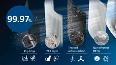 NanoProtect HEPA-filtratie
