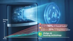 Bajo consumo de energía