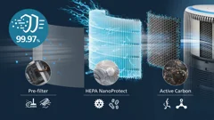 HEPA-filtrering i tre lager