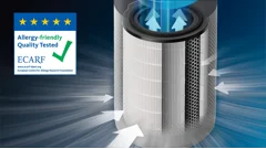 99,97&nbsp;% Partikelentfernung