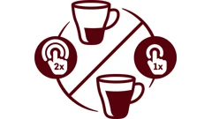 Kaffeestärkewahl