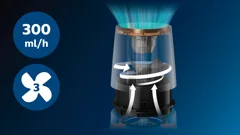 Humidification efficace