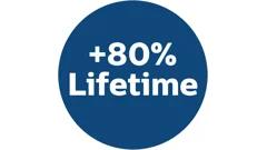 Rendimiento de larga duración