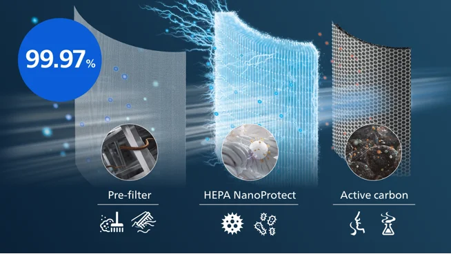 NanoProtect HEPA filtration