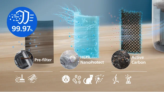 3-layer HEPA filter