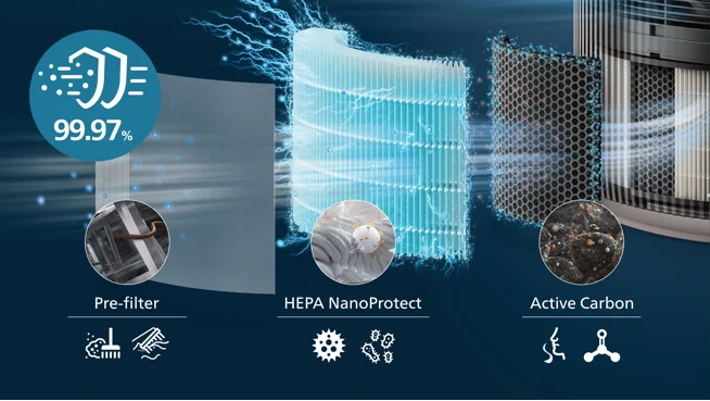 3-Schichten-HEPA-Filtersystem