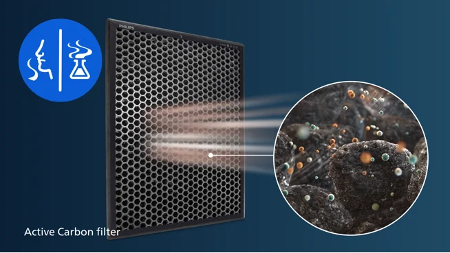 Active Carbon filter