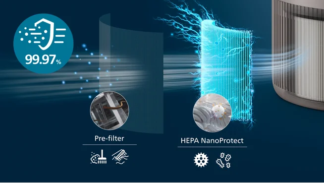 2-layer HEPA filtration