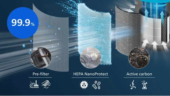 Filtr NanoProtect HEPA