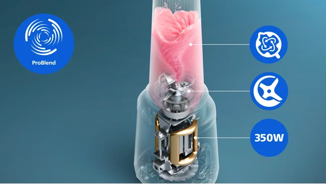 ProBlend-technologie
