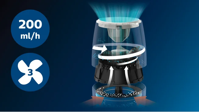 Humidification efficace
