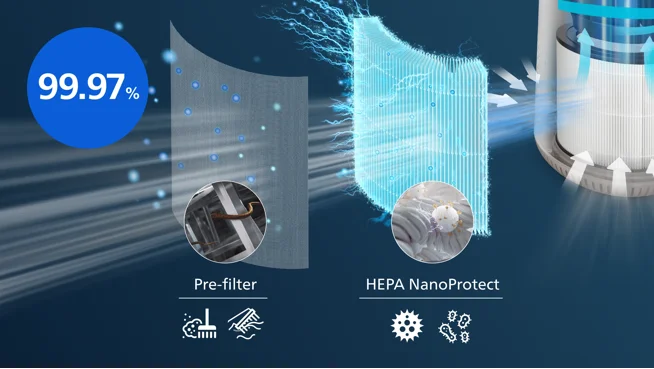 Filtrare HEPA NanoProtect
