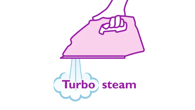 Turbo steam