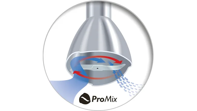 ProMix&nbsp;Technologie