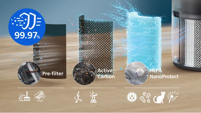 3-laags HEPA-filter