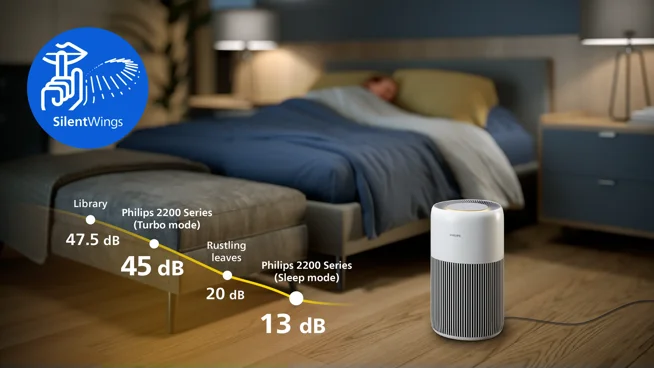 Our quietest air purifier