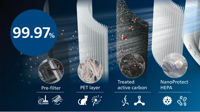 NanoProtect HEPA-filtrering