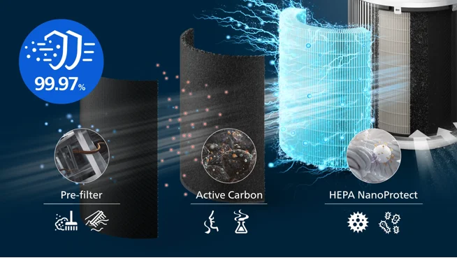 3&nbsp;layer HEPA filtration