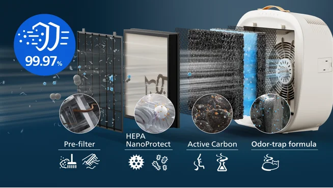 HEPA filtrace NanoProtect
