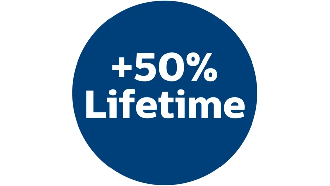 Long lasting performance