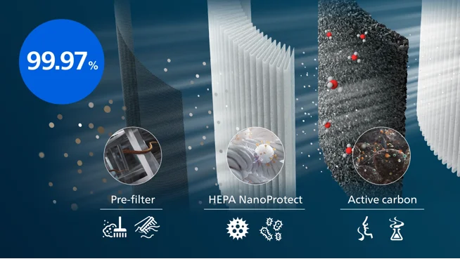 HEPA NanoProtect Filter