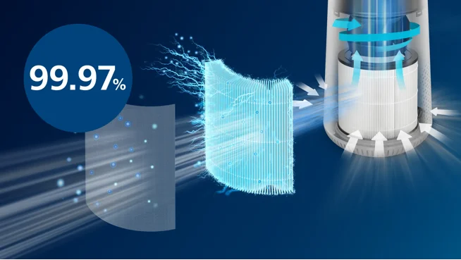 Efficacité de la filtration