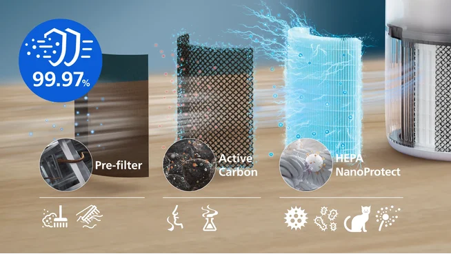 3-laags HEPA-filter